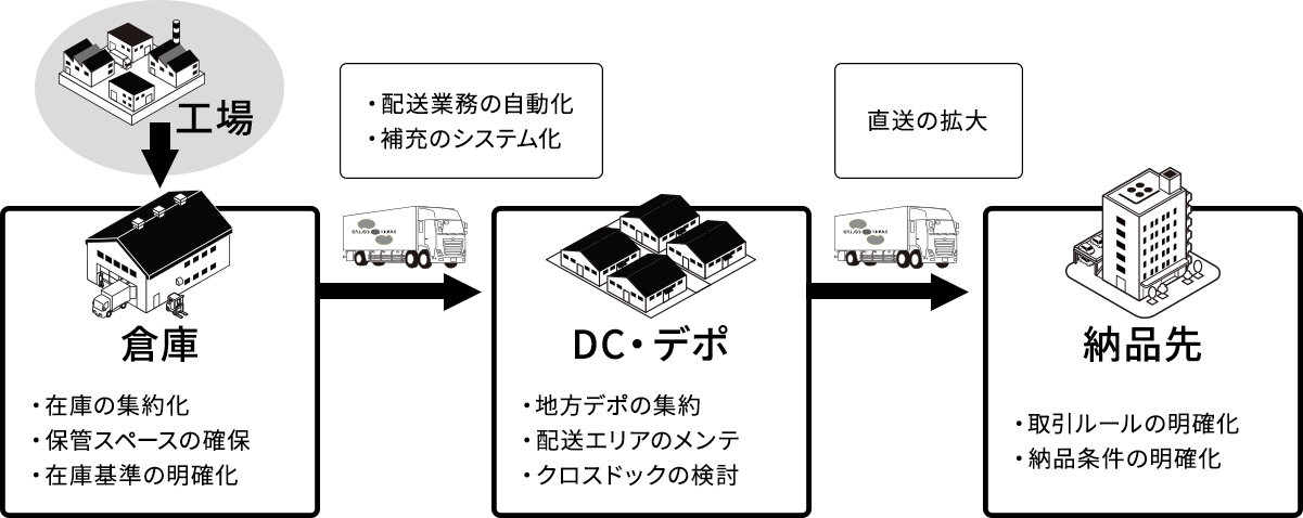 ご提案内容
